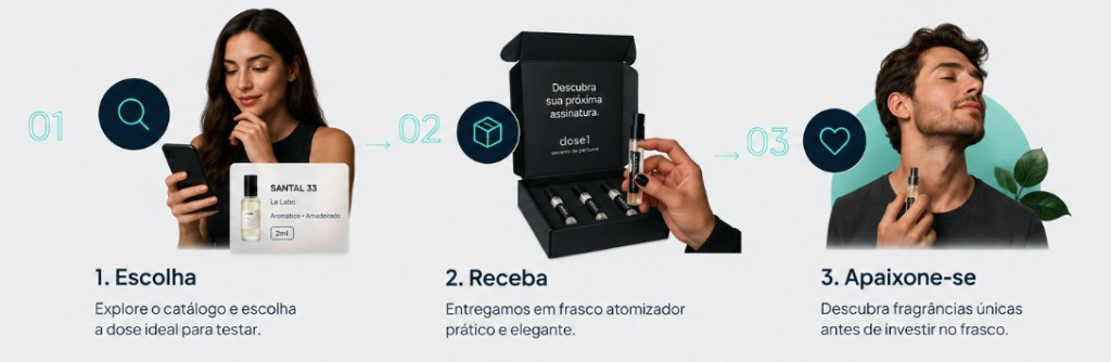 Como funciona a Dose 1: escolha no catálogo, receba em frasco atomizador e apaixone-se pela fragrância